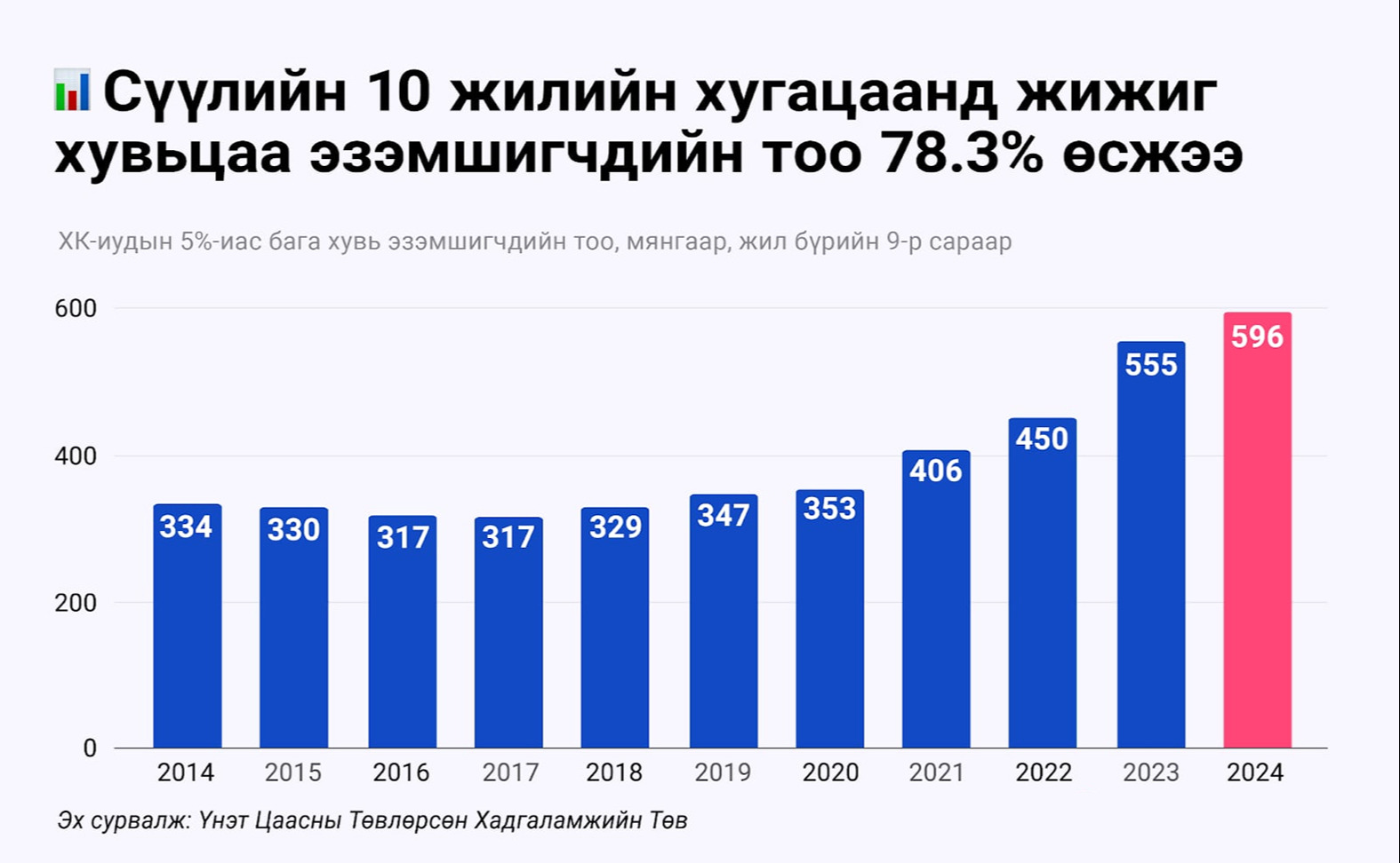 Жижиг хөрөнгө оруулагчид АПУ, ХААН банк, 